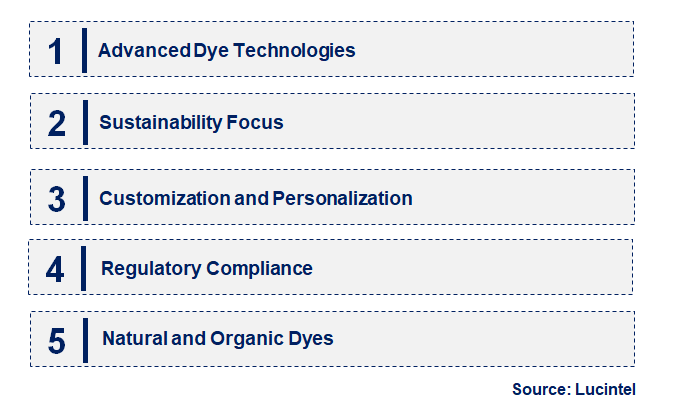 Emerging Trends in the Cosmetic Dyes Market